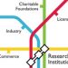 Research Contracts guide for translational researchers